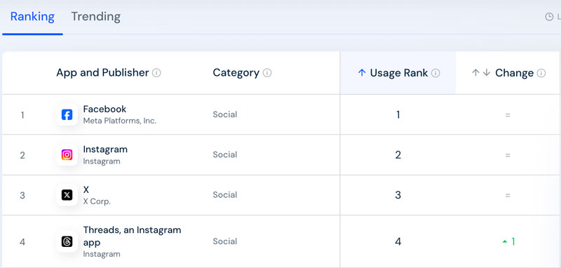 Similarweb 2024年8月社群媒體使用程度